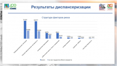Наиль Магдеев &ndash; о диспансеризации: &laquo;Не прошел &ndash; к работе не допускать&raquo;
